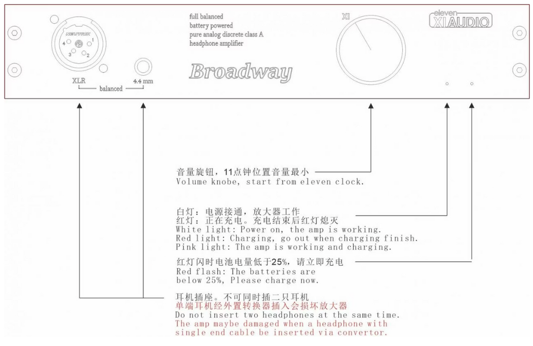 New! Eleven Audio Broadway Balanced Headphone Amplifier 2025 Edition
