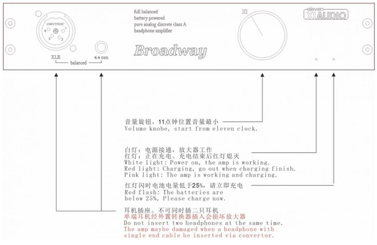 New! Eleven Audio Broadway Balanced Headphone Amplifier 2025 Edition